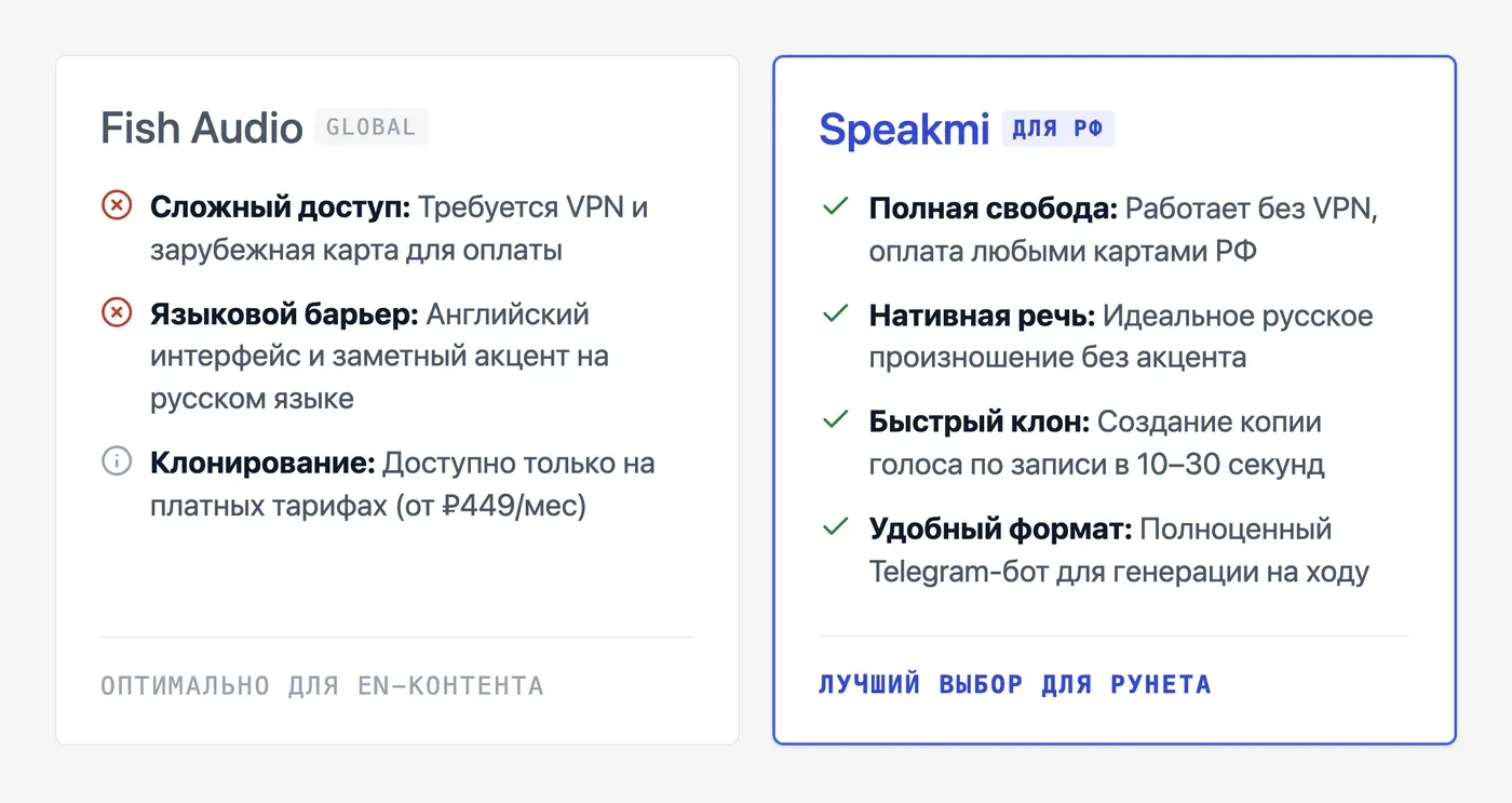Fish Audio vs Speakmi: что выбрать для озвучки на русском? — инфографика Speakmi