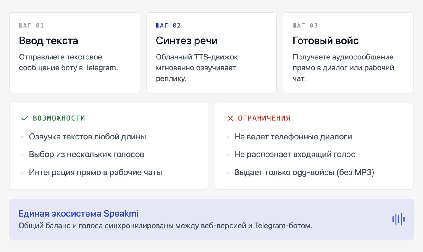 Как работает голосовой бот в Telegram? — инфографика Speakmi