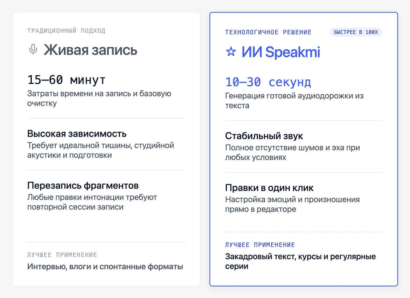 Как сравнить запись живого голоса и ИИ-генерацию по качеству и удобству? — инфографика Speakmi