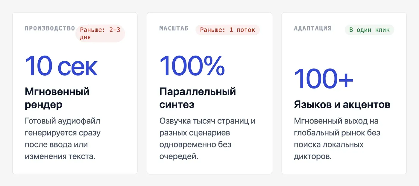Как ИИ-озвучка помогает, когда голос — узкое место — инфографика Speakmi