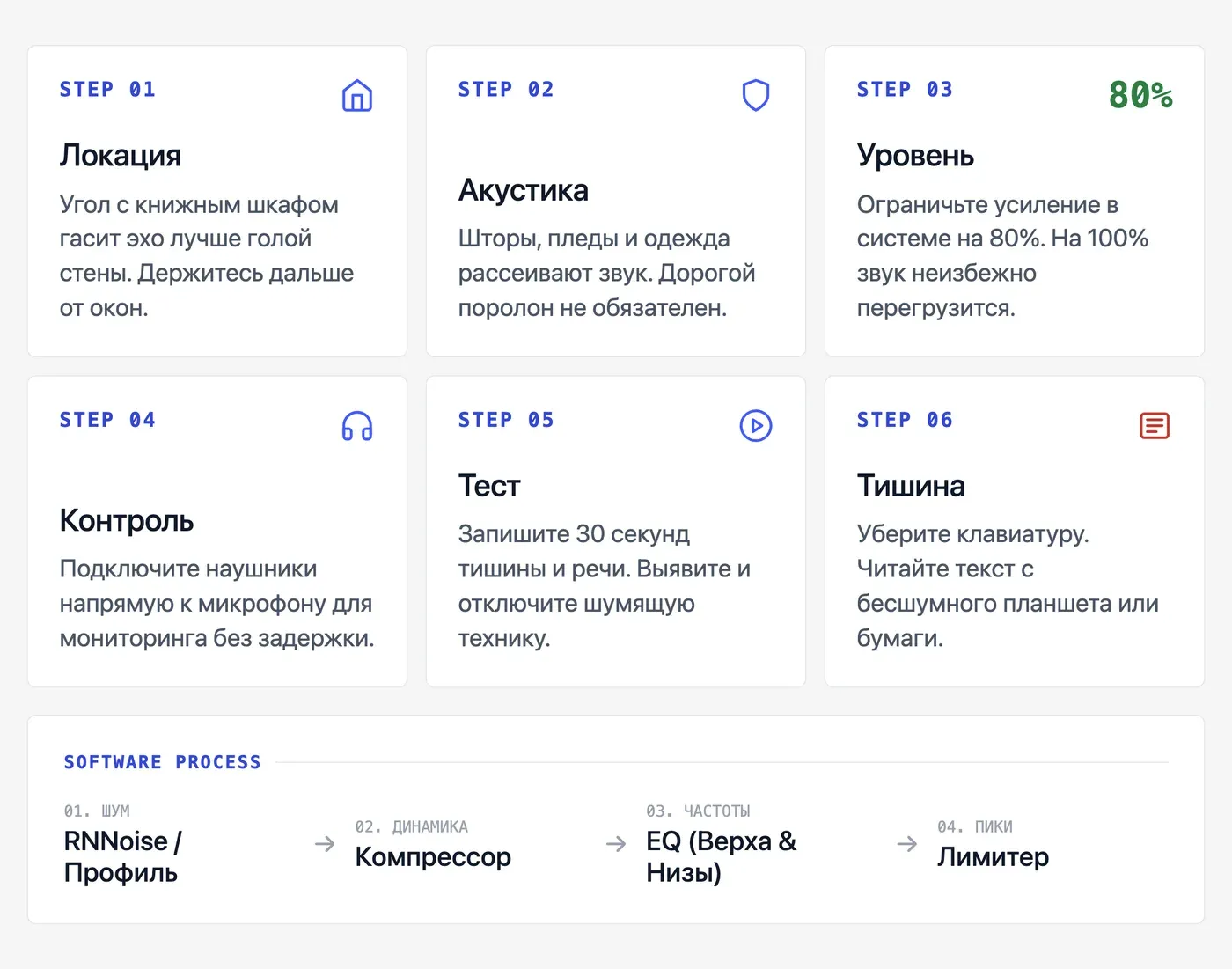 Как правильно настроить микрофон для записи голоса дома: пошаговая инструкция — инфографика Speakmi