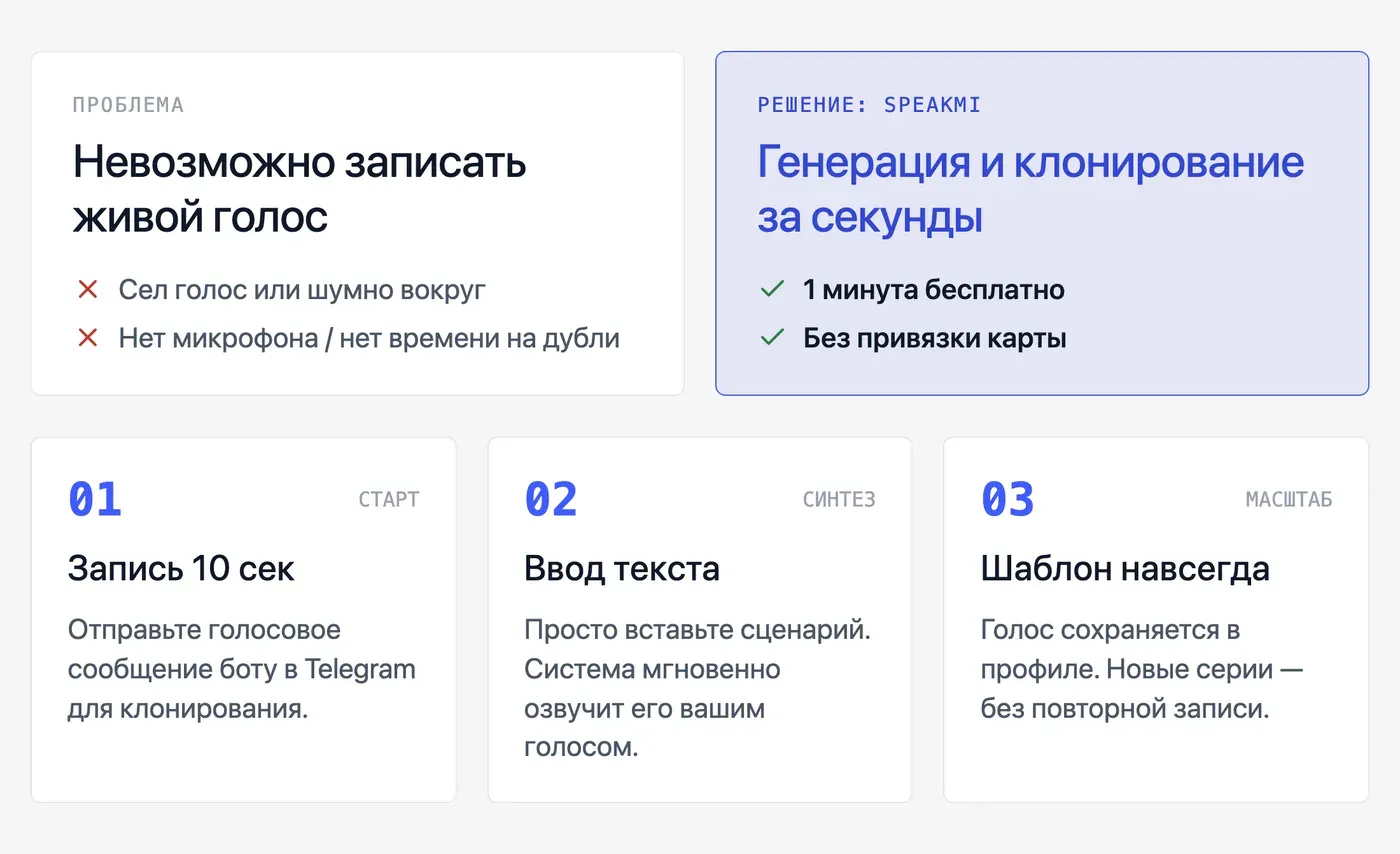 Что делать, если голос сел или нет микрофона: ИИ-озвучка как альтернатива — инфографика Speakmi