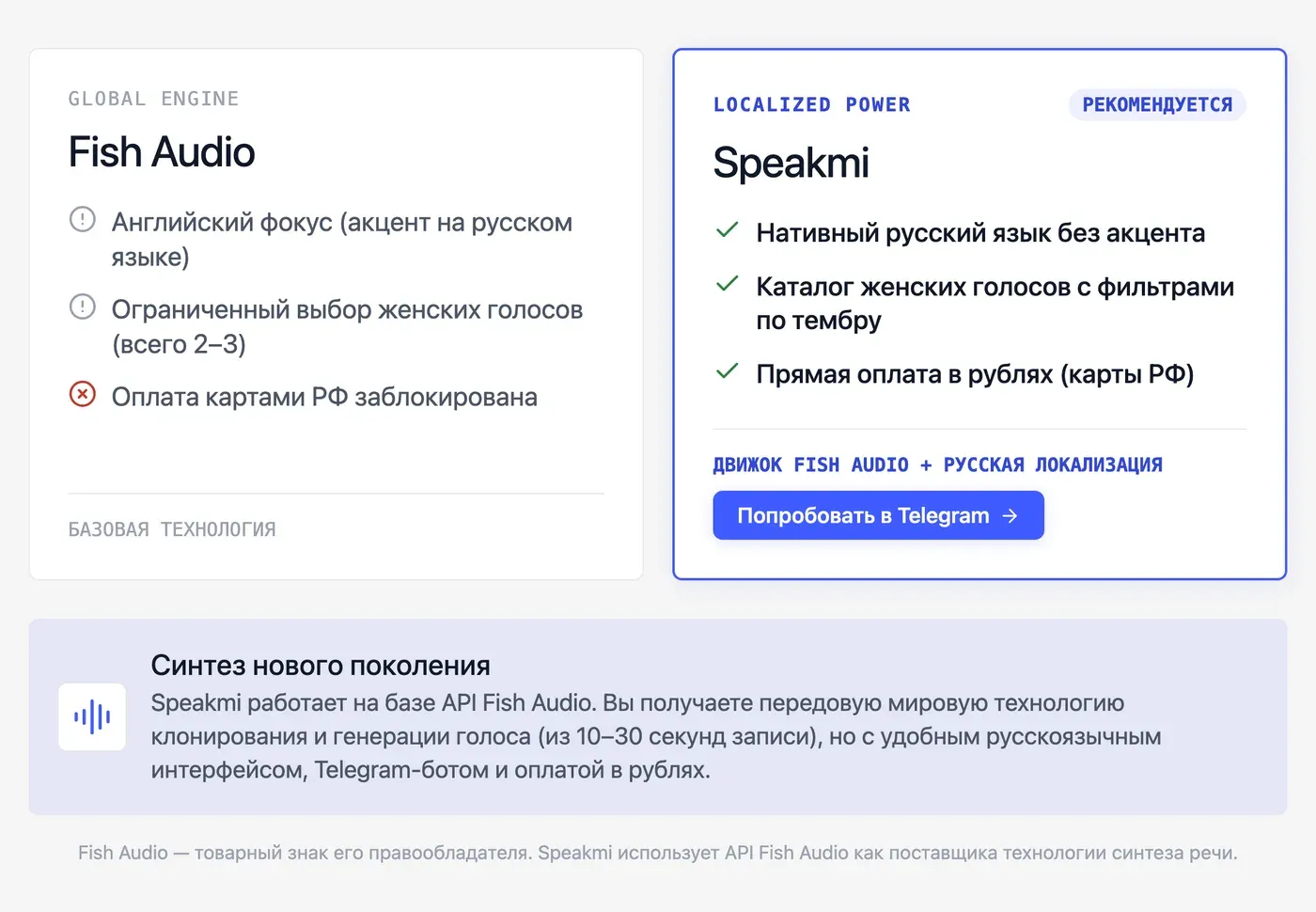 Чем Fish Audio отличается от русскоязычных сервисов озвучки по качеству женского голоса — инфографика Speakmi