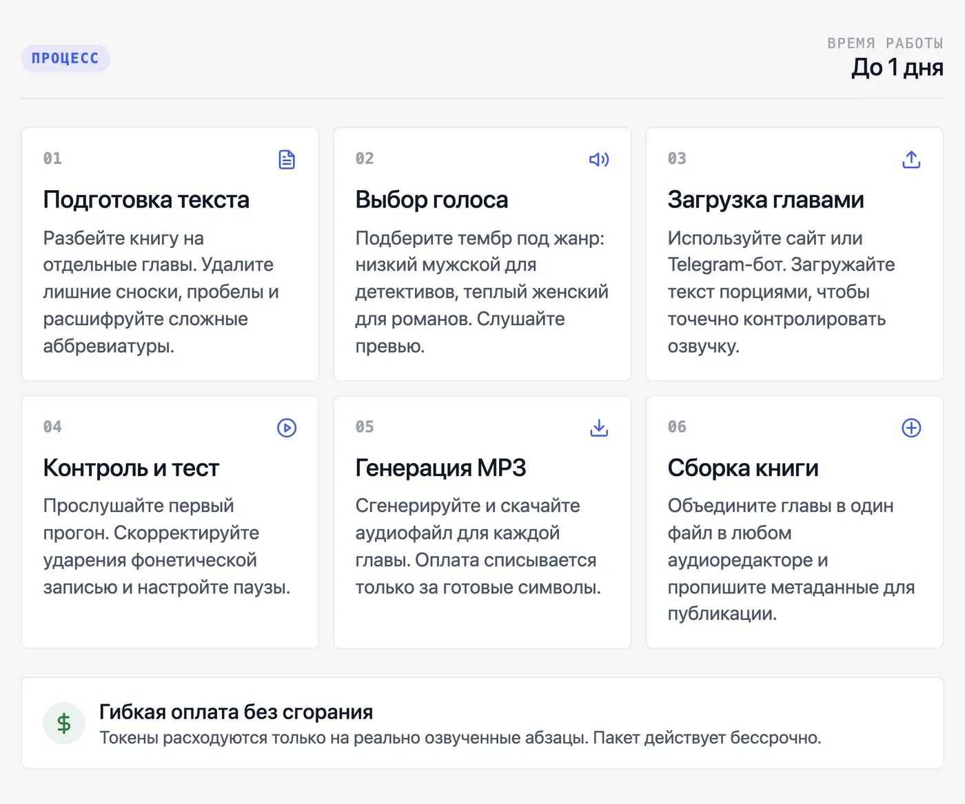 Как пошагово озвучить книгу через ИИ? — инфографика Speakmi