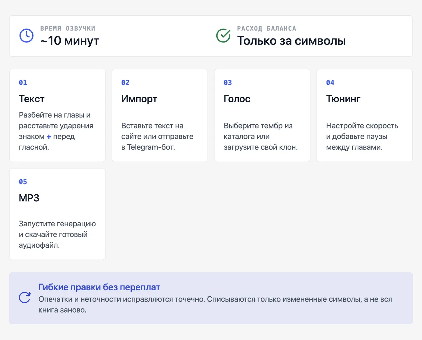 Как озвучить книгу через Speakmi? — инфографика Speakmi