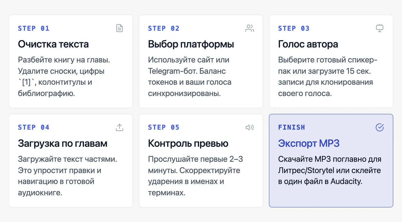 Как озвучить книгу через Speakmi? Пошаговая инструкция — инфографика Speakmi