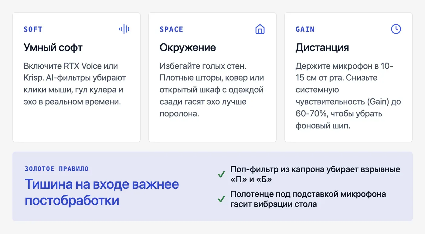 Как улучшить качество записи голоса на ПК без дорогого оборудования? — инфографика Speakmi
