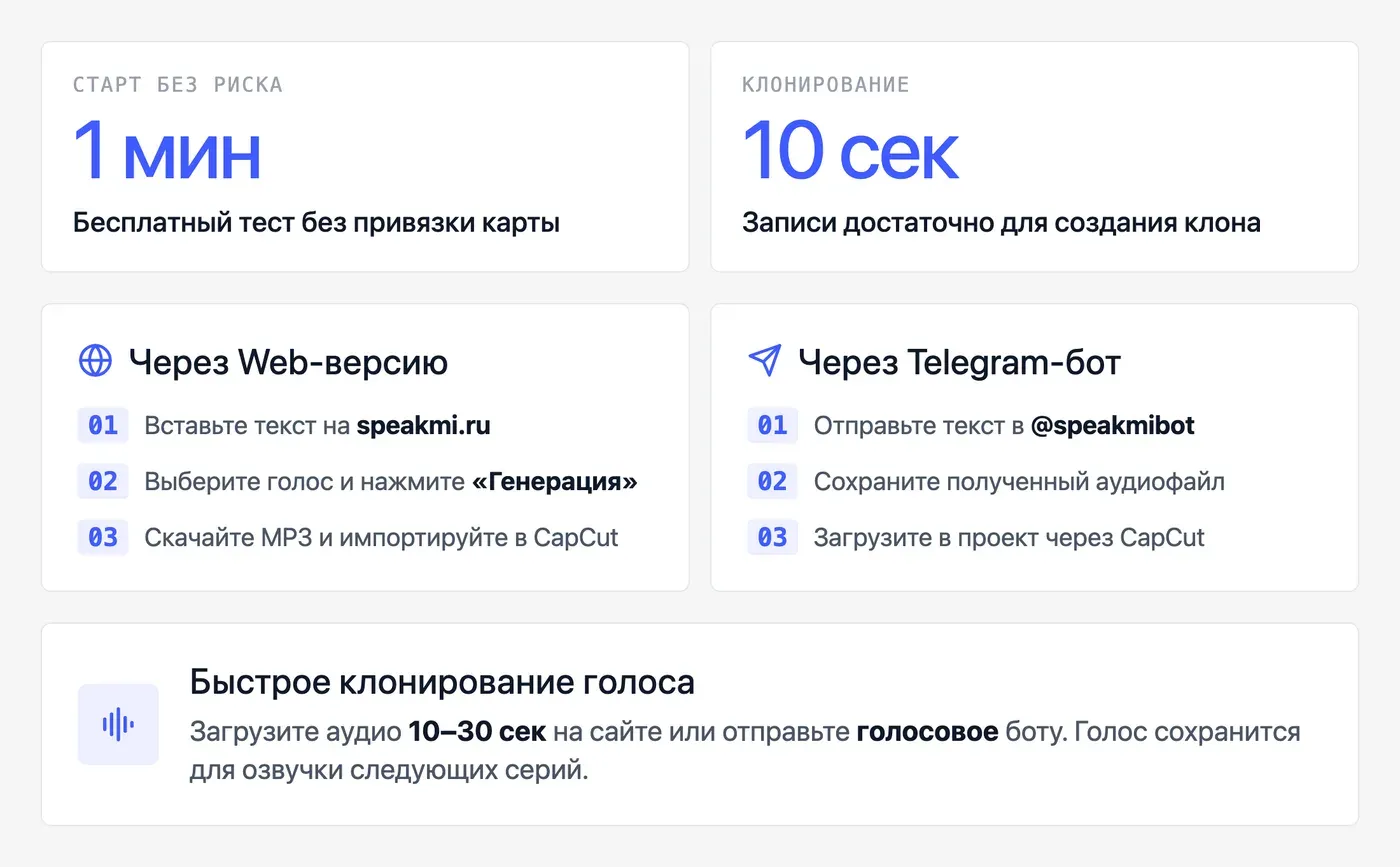 Как сделать озвучку для CapCut через Speakmi и загрузить в проект? — инфографика Speakmi