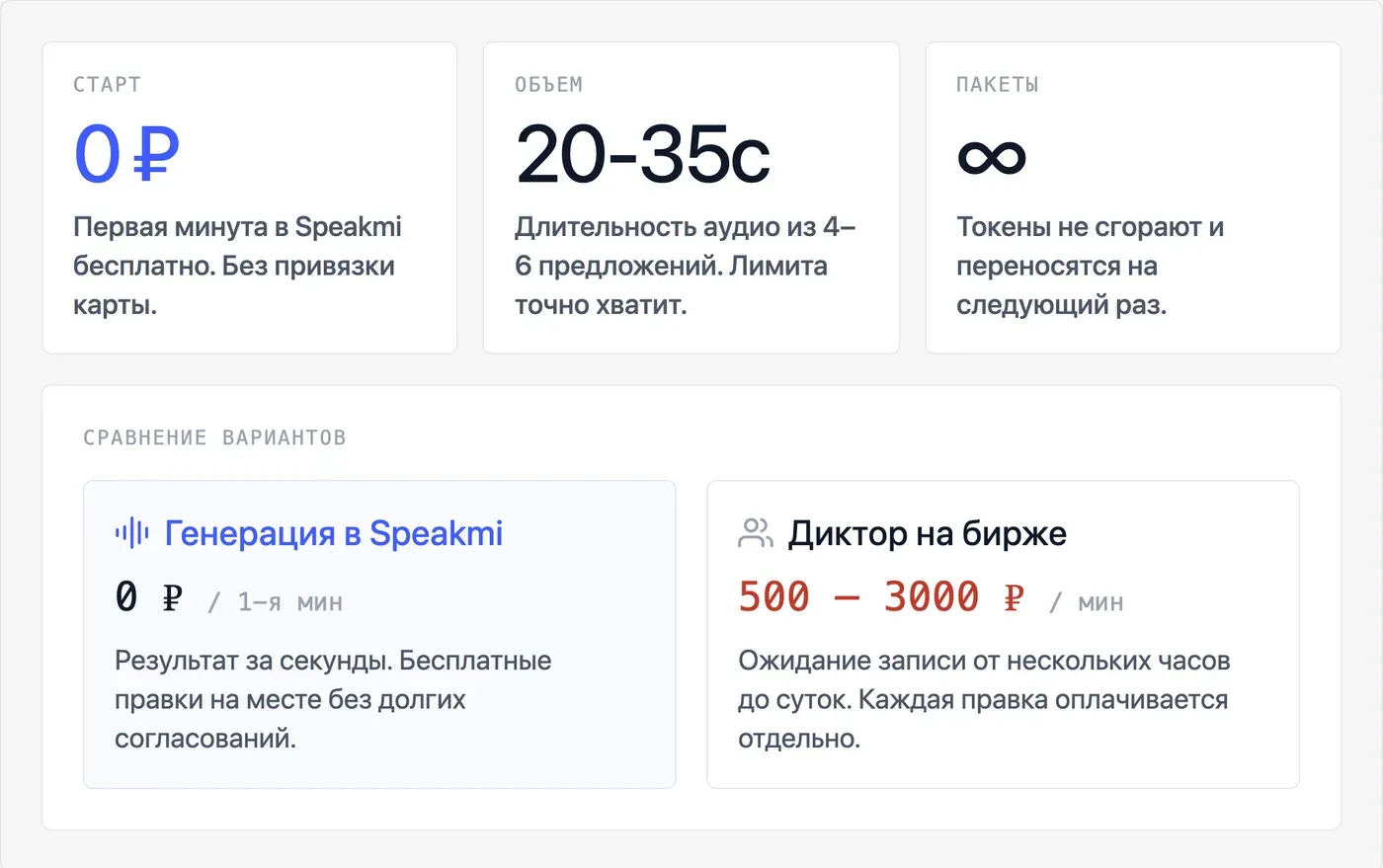 Сколько стоит сделать голосовое поздравление через ИИ: бесплатно или платно? — инфографика Speakmi