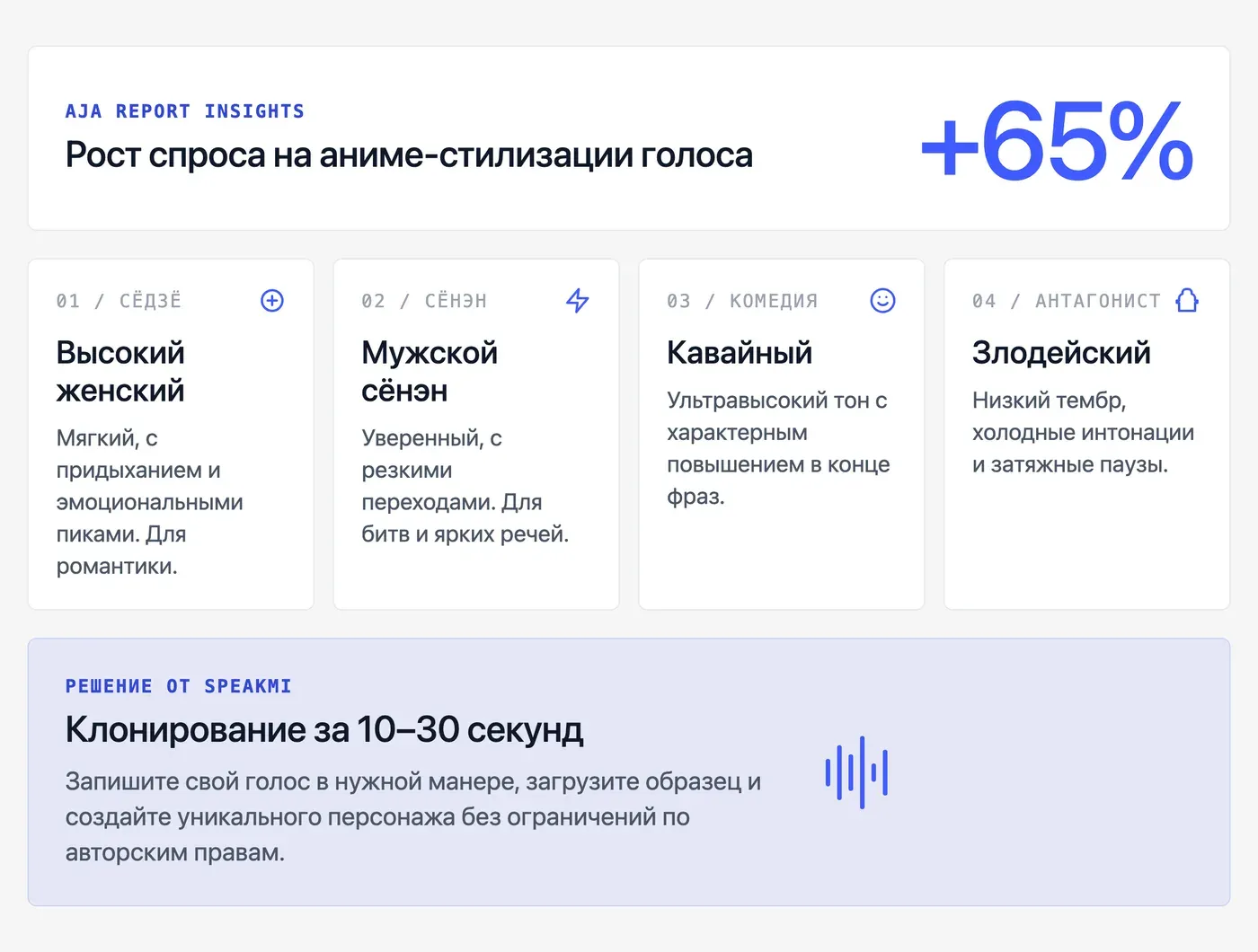 Какие голоса аниме-персонажей доступны в ИИ-сервисах в 2026 году? — инфографика Speakmi