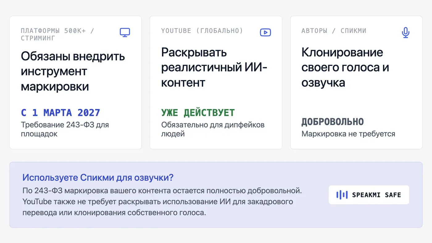 Маркировка ИИ-контента: что уже обязательно, что пока нет — сводная таблица — инфографика Speakmi