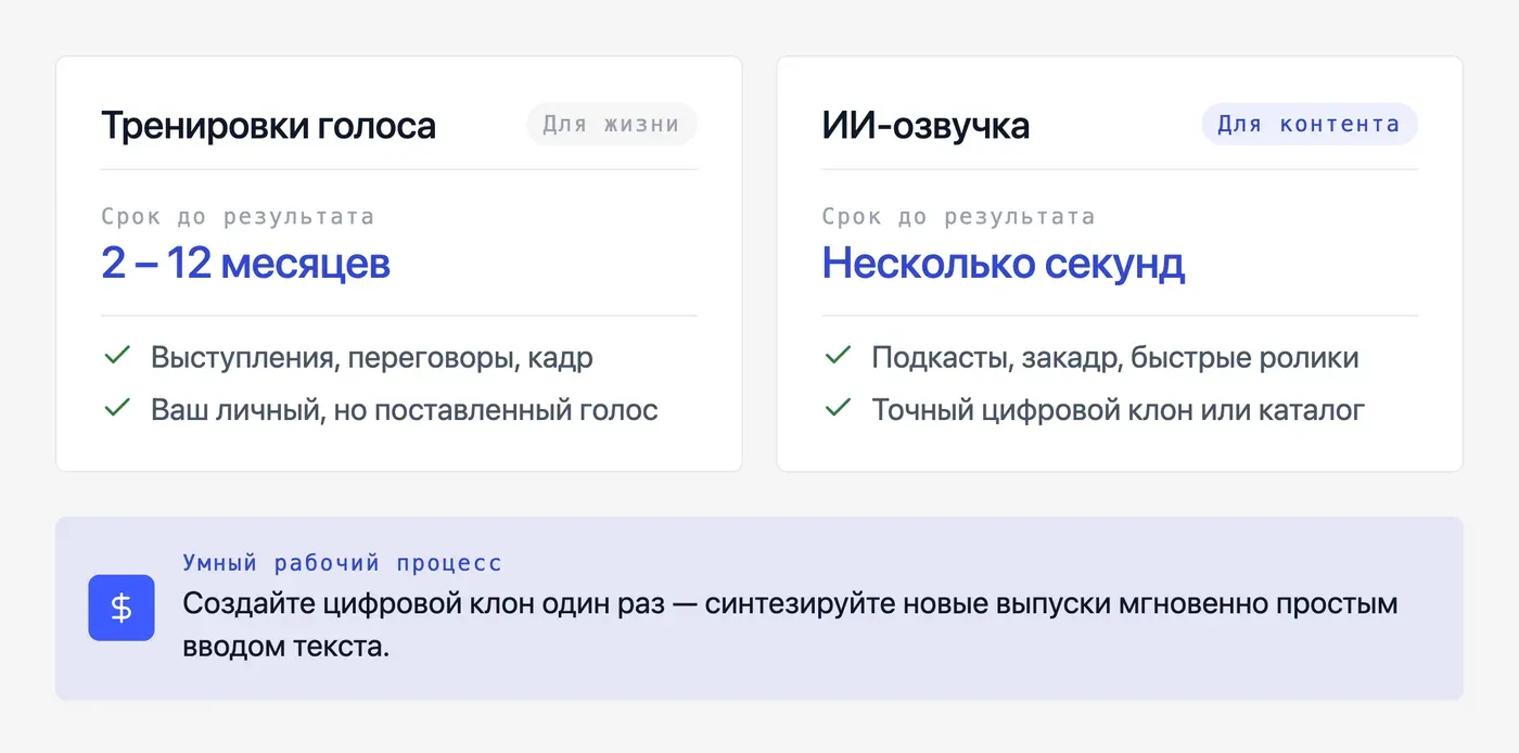 Тренировки голоса vs ИИ-озвучка: когда что выбрать? — инфографика Speakmi