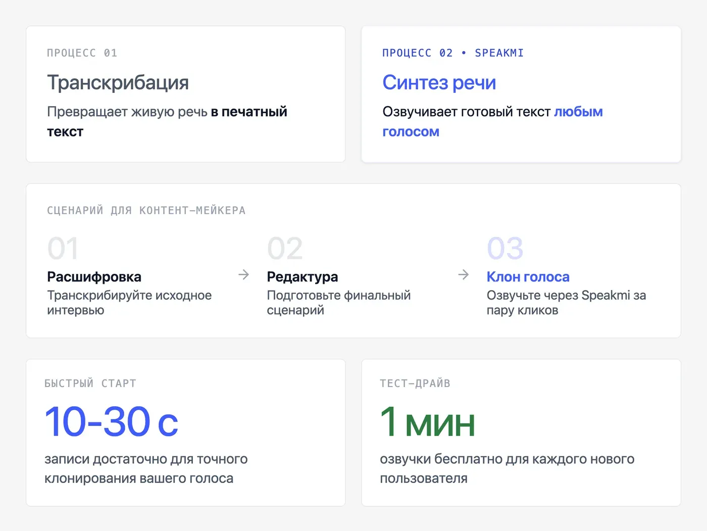 Speakmi и транскрибация: как связаны озвучка и перевод в текст? — инфографика Speakmi