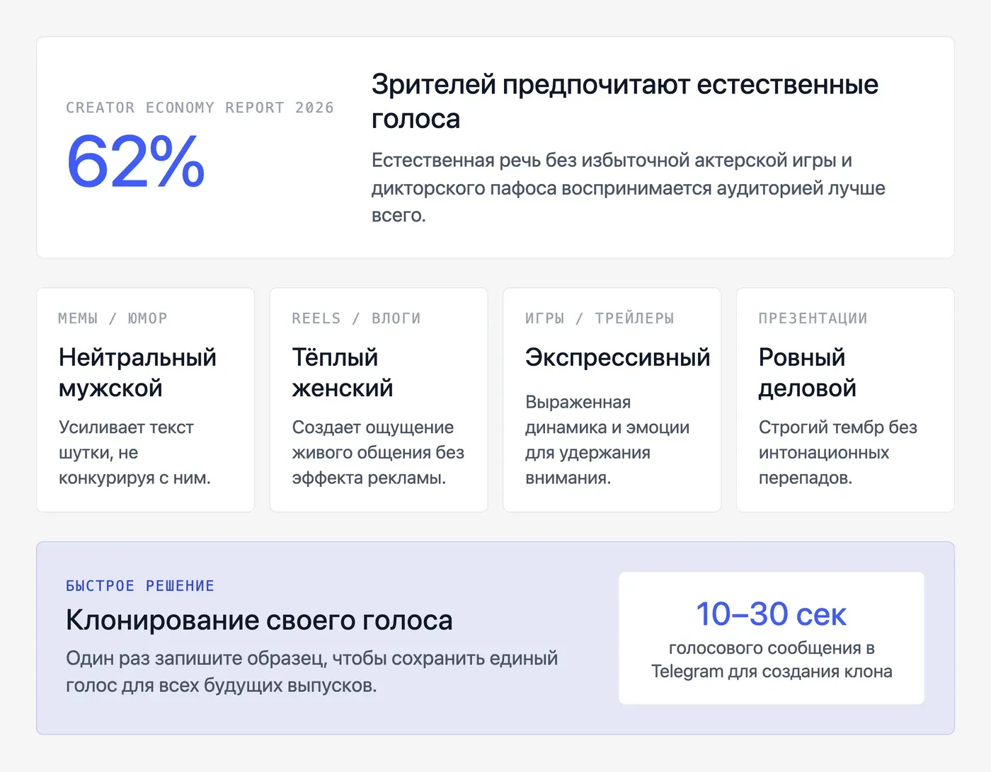 Какой голос выбрать для естественного звучания фразы? — инфографика Speakmi