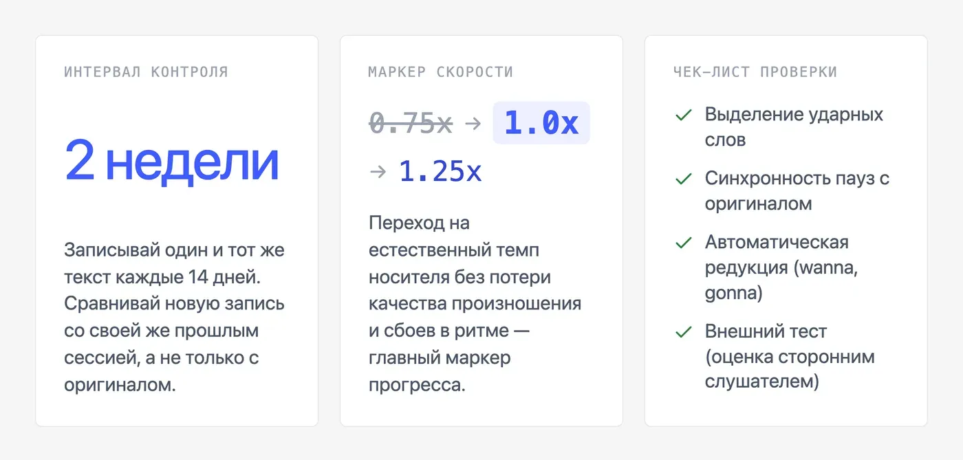 Как отслеживать прогресс в произношении при регулярном shadowing? — инфографика Speakmi