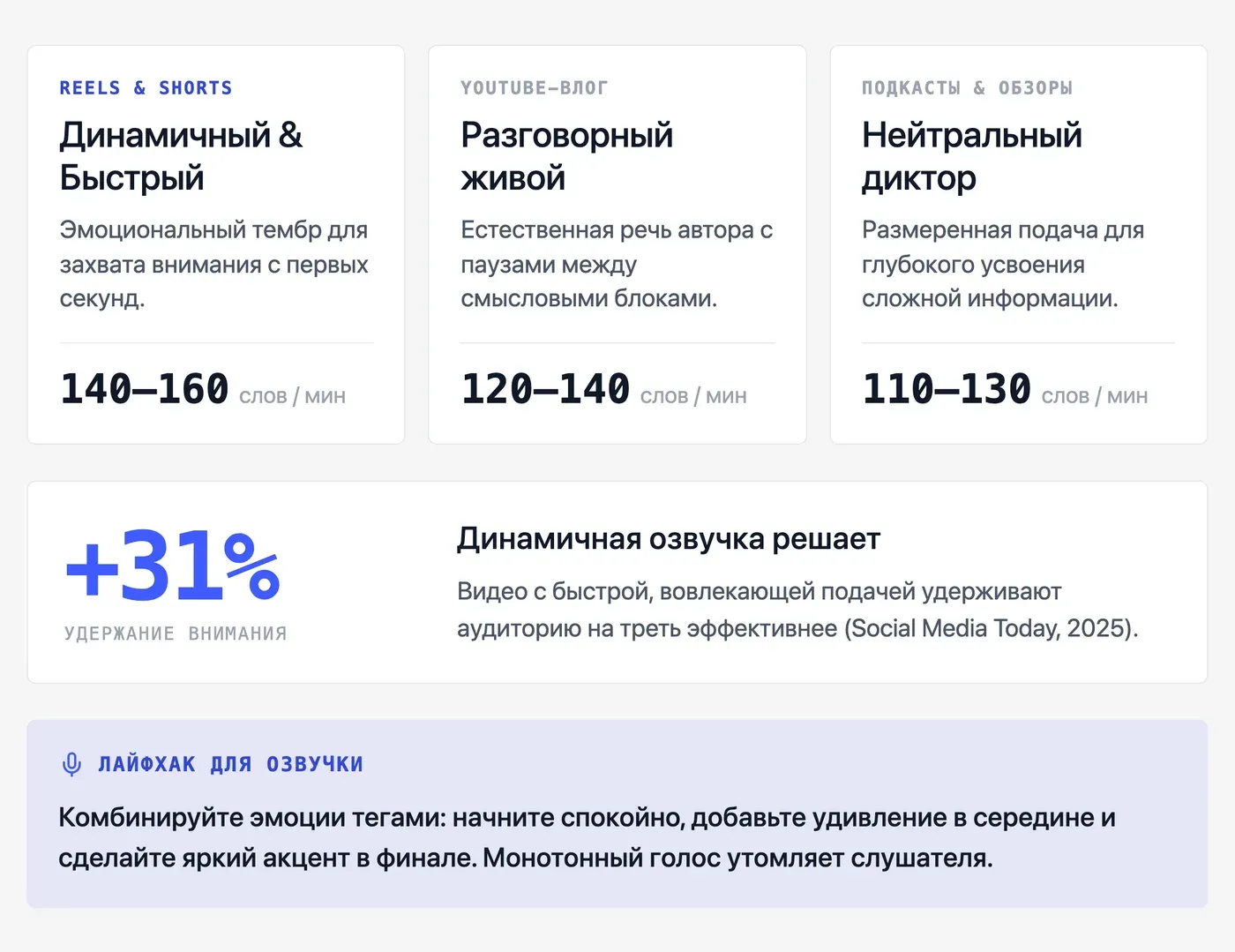 Какой голос выбрать для вашего влога? — инфографика Speakmi