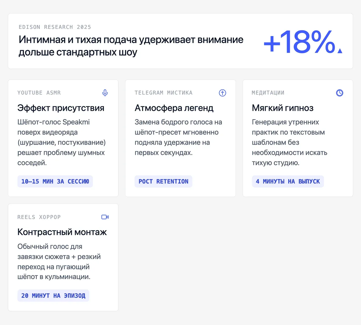 Где контент-мейкеры используют звук шёпота на практике? — инфографика Speakmi