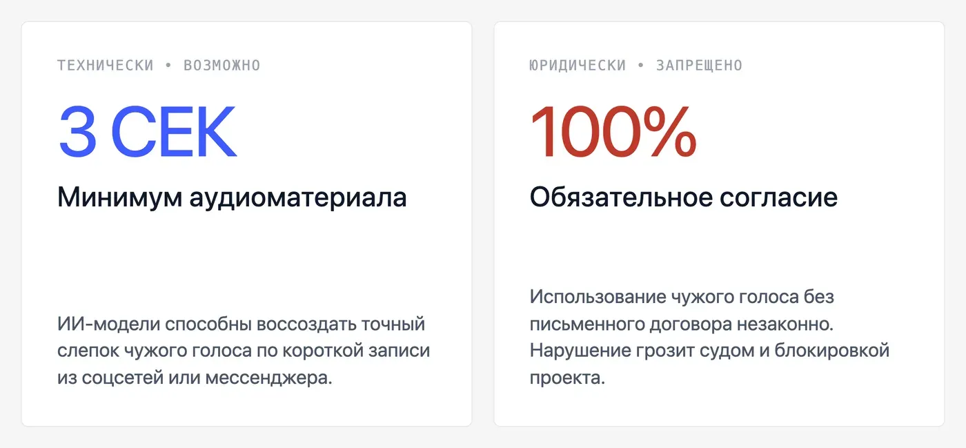 Можно ли записать голос другого человека без его участия? — инфографика Speakmi