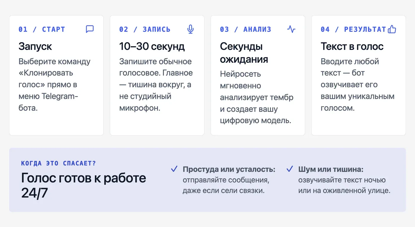 Как сделать голосовое в ТГ-боте своим голосом? — инфографика Speakmi