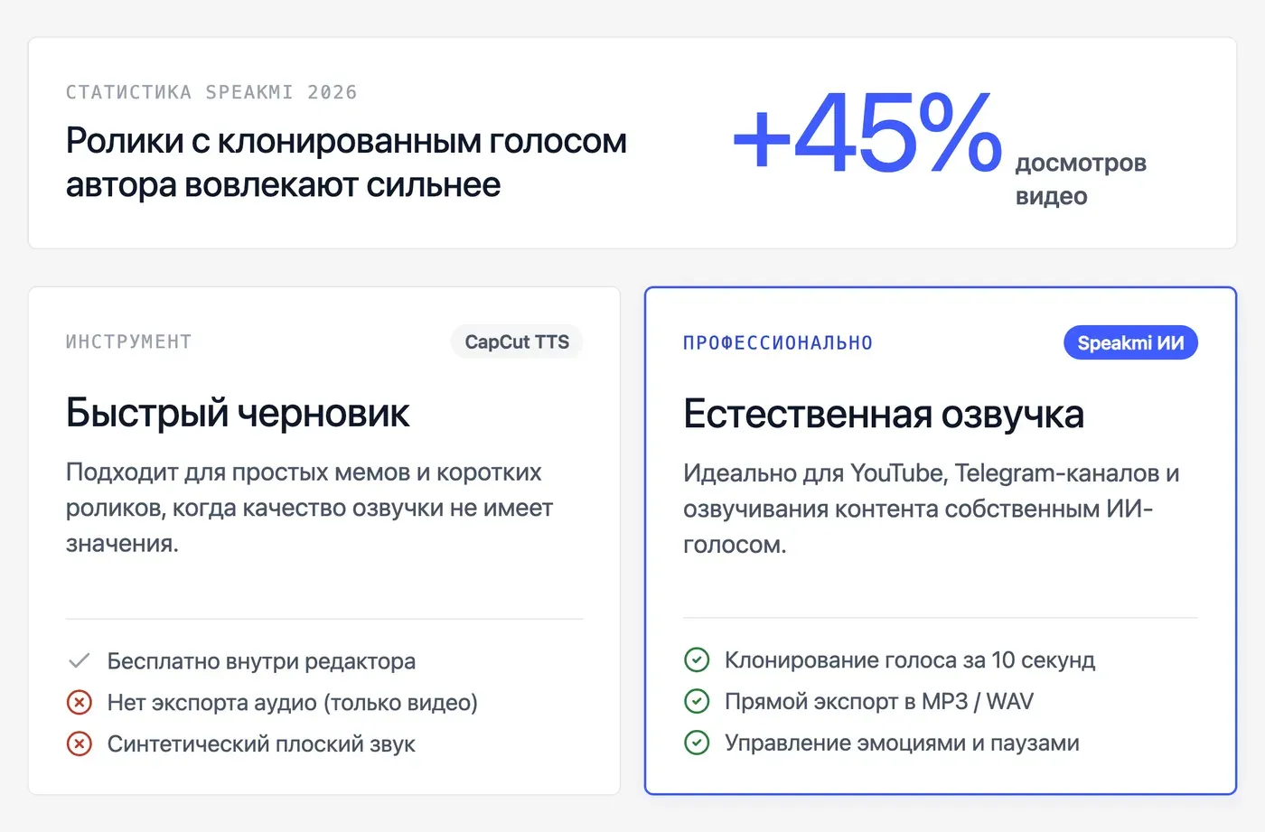 Что выбрать: встроенный TTS в CapCut или отдельный ИИ-сервис озвучки? — инфографика Speakmi