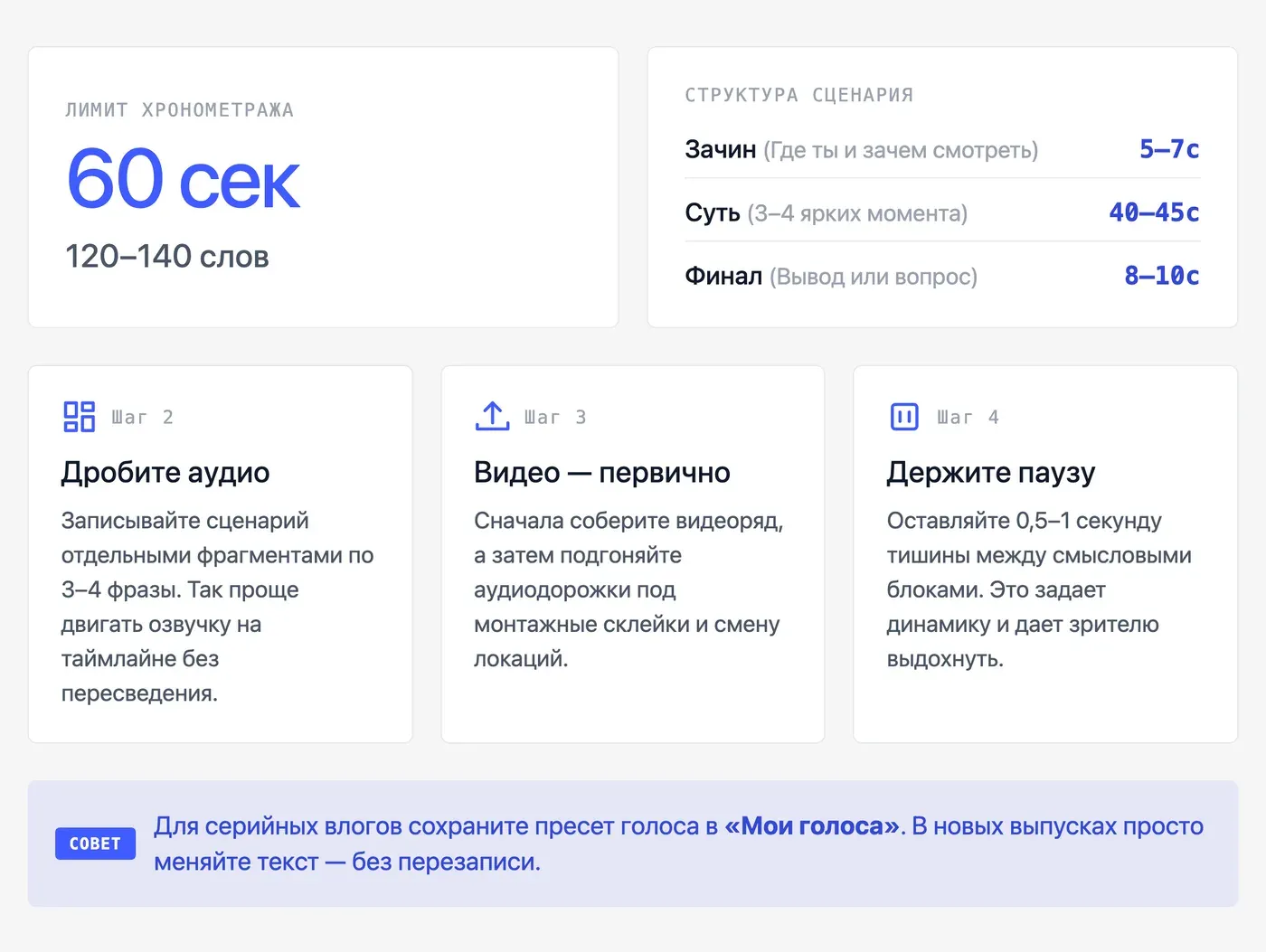 Мини-влог с озвучкой: как уложиться в 60 секунд? — инфографика Speakmi
