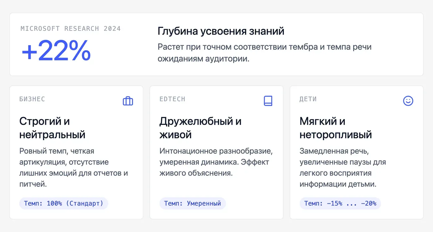 Какой голос выбрать для презентации под вашу целевую аудиторию? — инфографика Speakmi