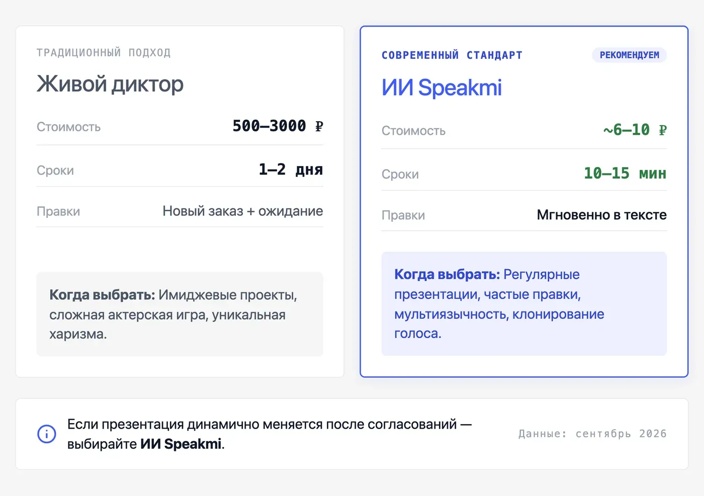 ИИ-озвучка против живого диктора: что выбрать для презентации? — инфографика Speakmi