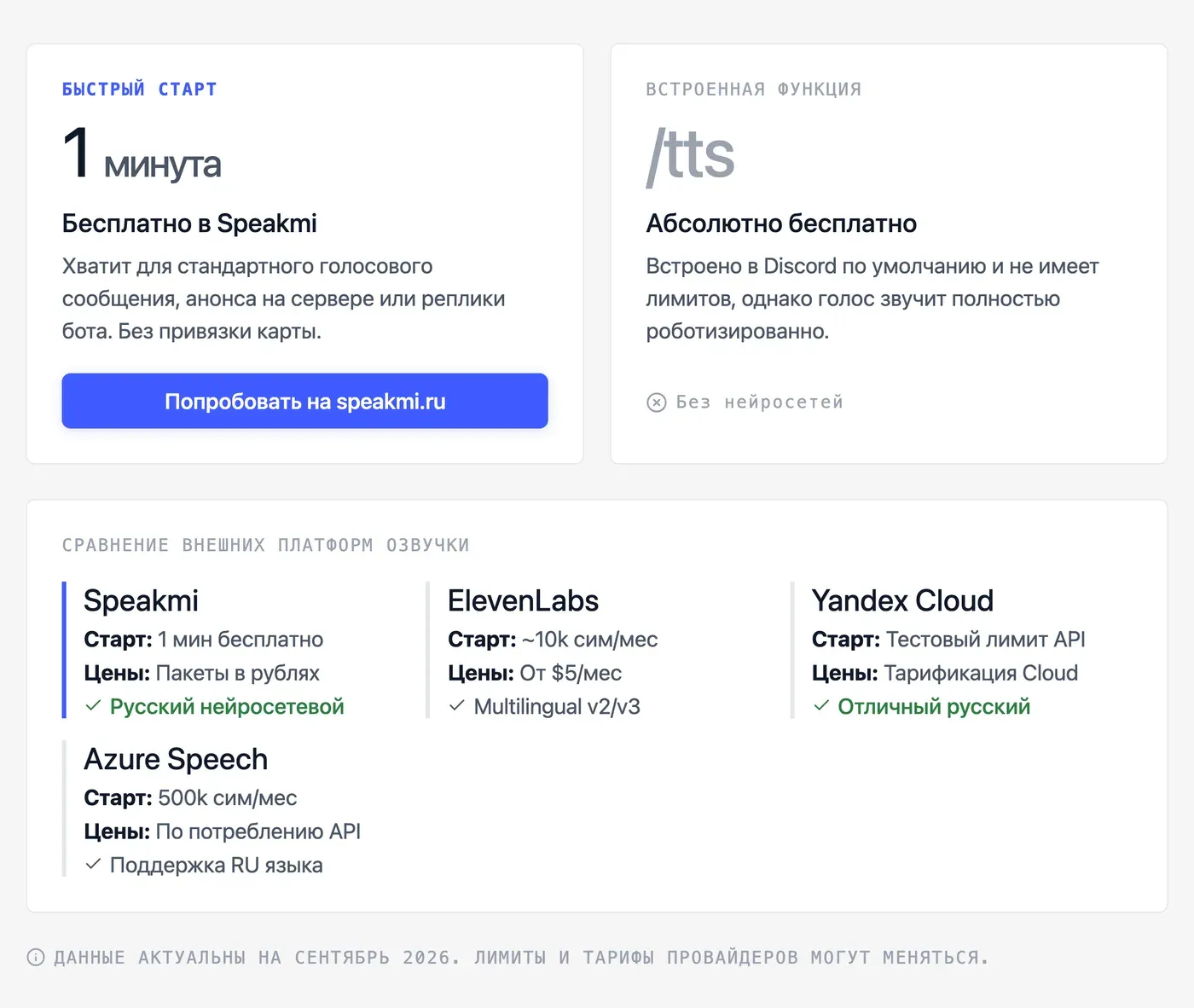 Сколько стоит озвучка для Discord: бесплатные лимиты и платные пакеты — инфографика Speakmi