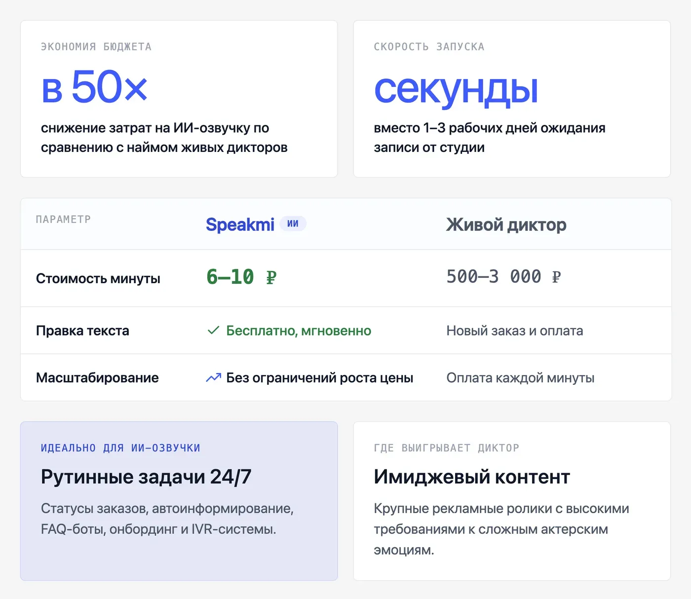 Сколько стоит голос для бота и почему ИИ-озвучка выгоднее диктора? — инфографика Speakmi
