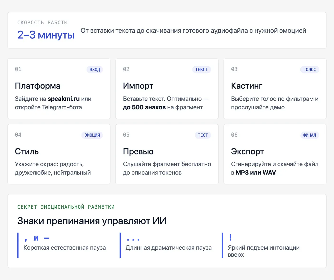 Как сделать озвучку текста с эмоциями в Speakmi: пошаговая инструкция? — инфографика Speakmi