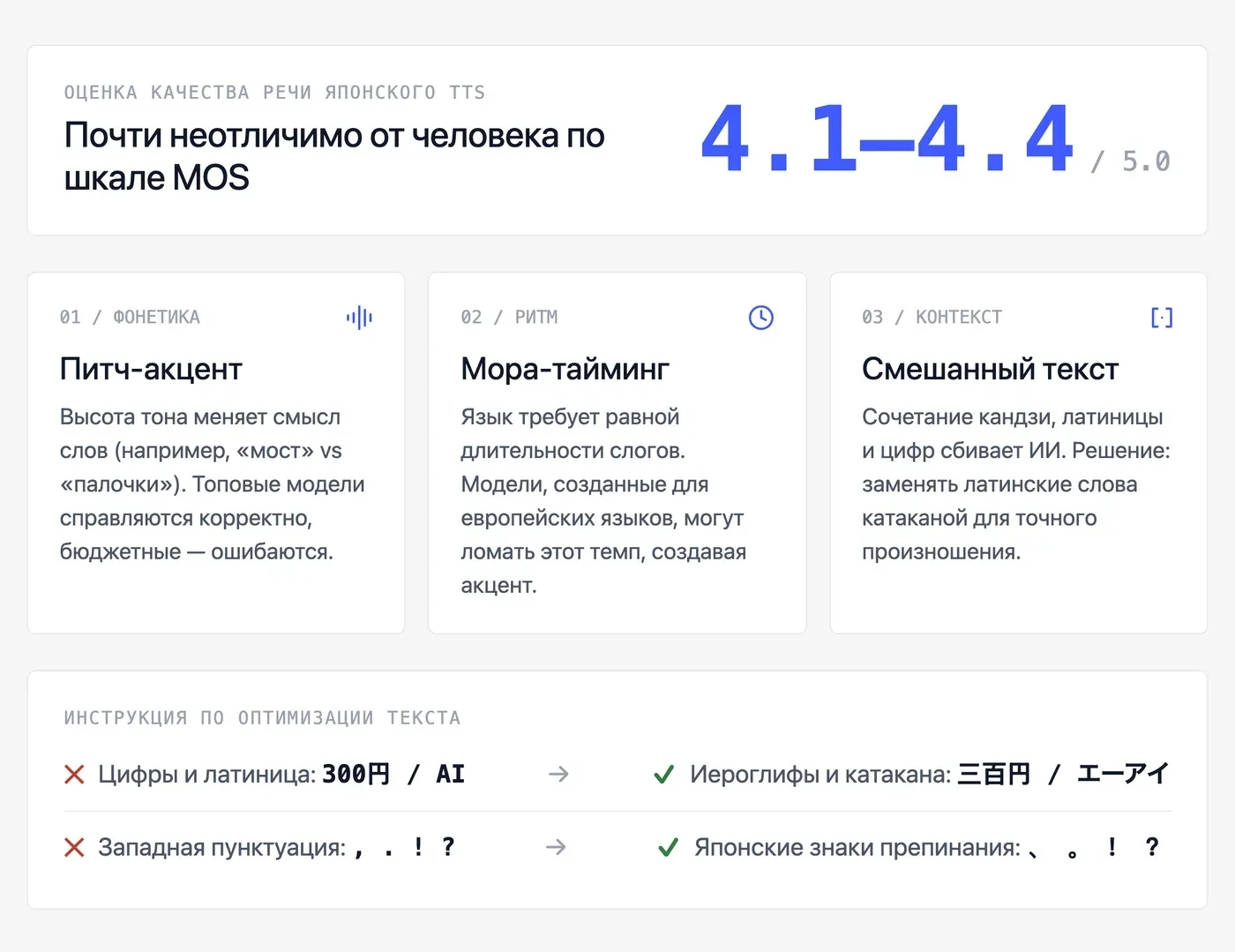 Насколько естественно ИИ произносит японский: интонация, акцент, паузы? — инфографика Speakmi