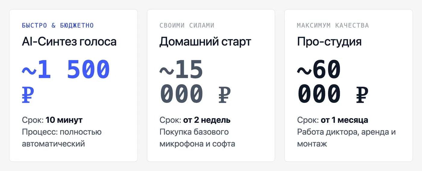 Сколько стоит создать аудиокнигу: сравнение вариантов — инфографика Speakmi