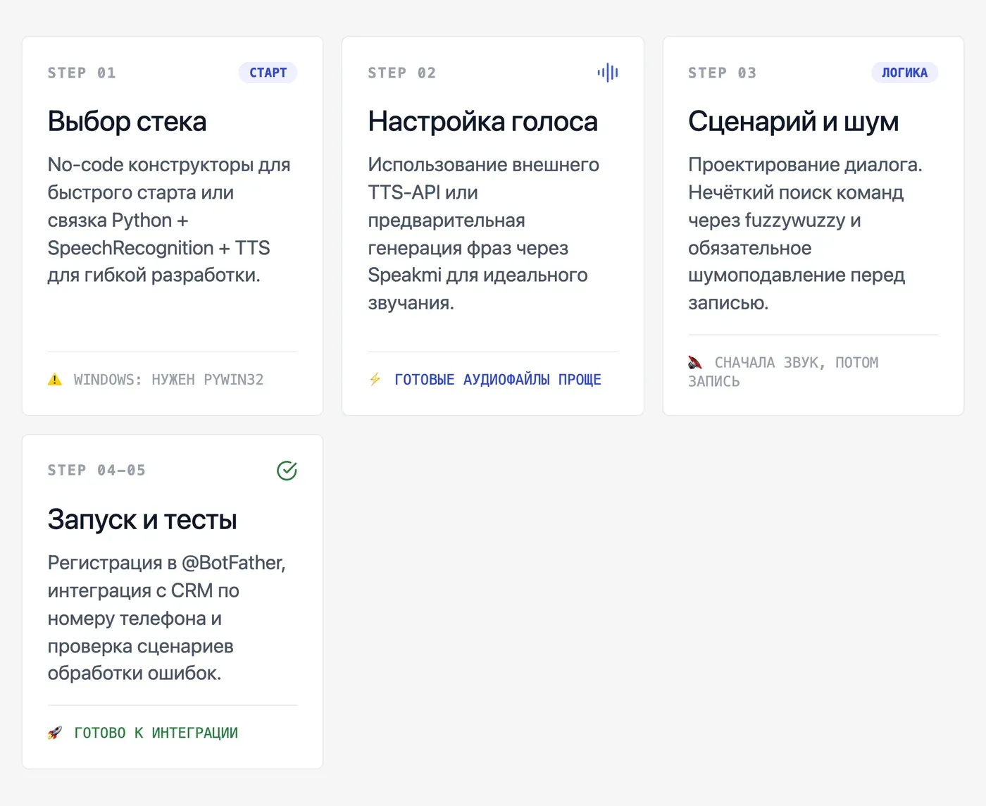 Как создать голосового бота для Telegram: пошаговая инструкция — инфографика Speakmi