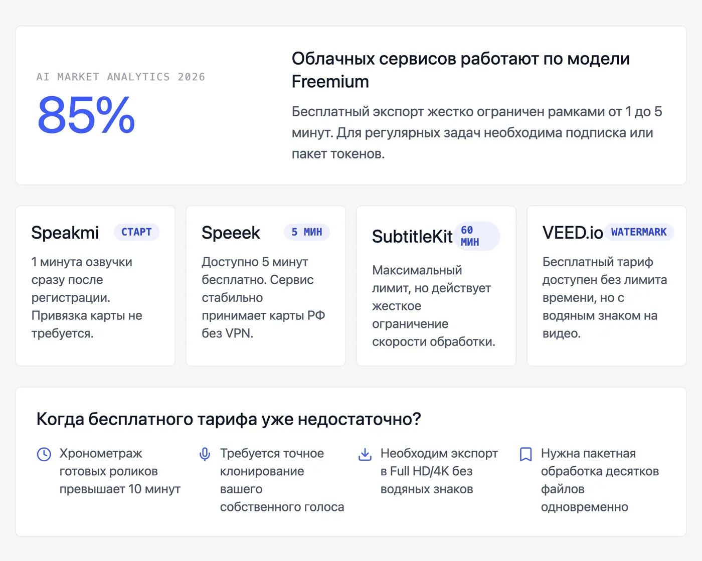 Можно ли дублировать видео онлайн бесплатно и какие лимиты действуют в сервисах? — инфографика Speakmi