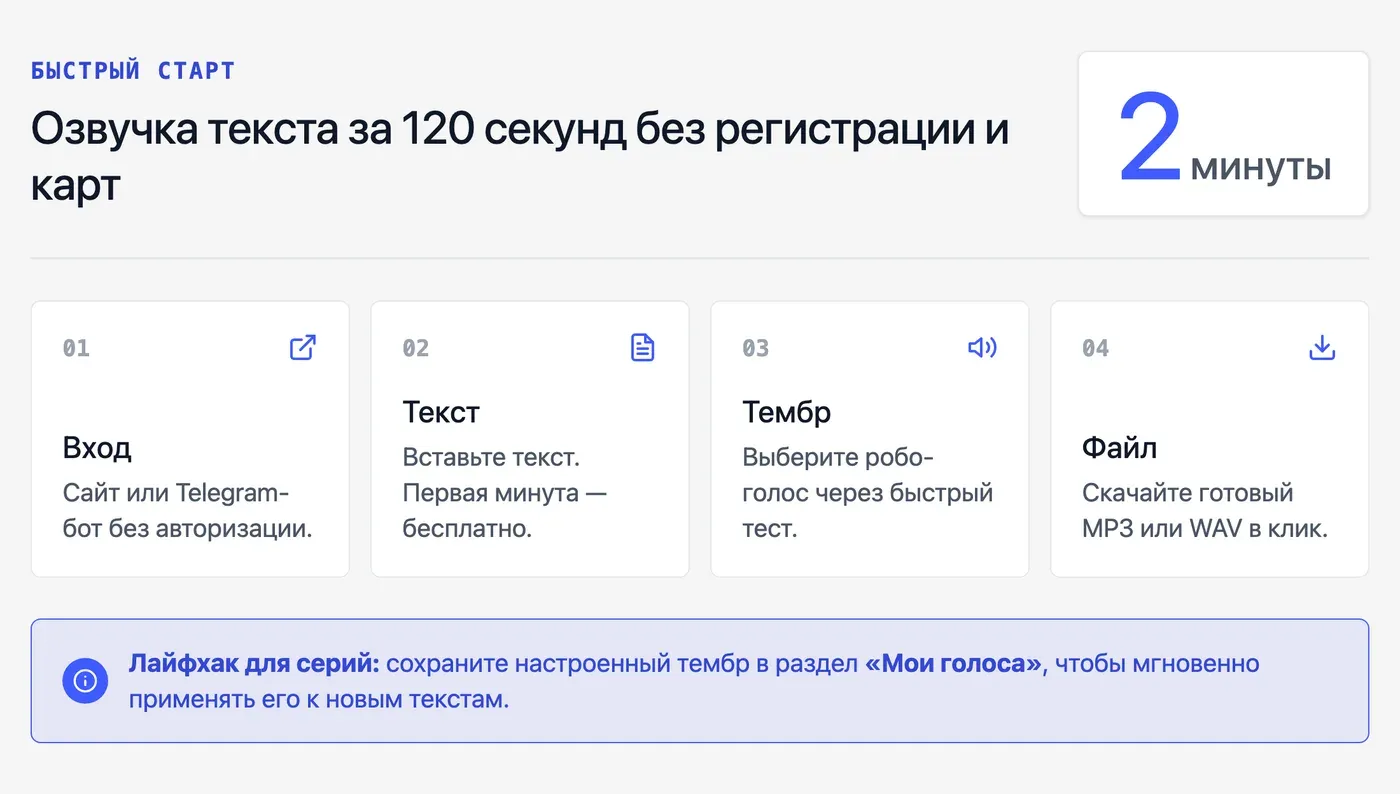 Как озвучить текст роботизированным голосом онлайн за 2 минуты? — инфографика Speakmi