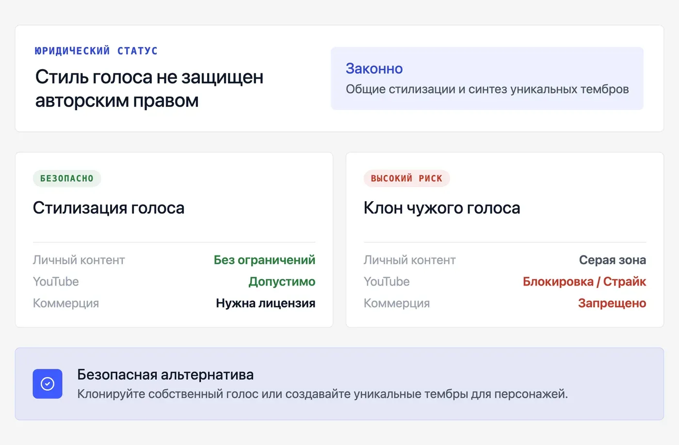 Можно ли законно использовать голос аниме-персонажа в своём контенте? — инфографика Speakmi