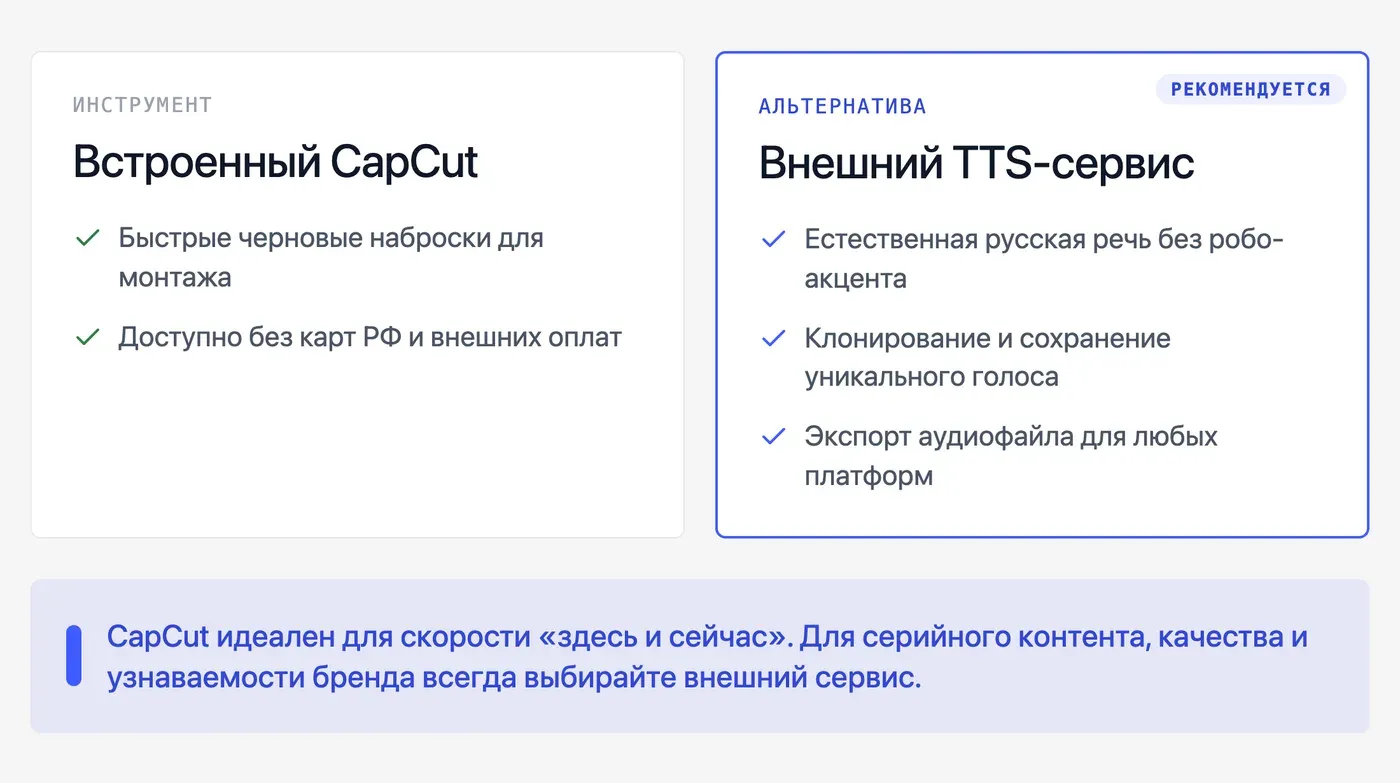 Какие ограничения есть у TTS в CapCut и когда лучше использовать внешний сервис? — инфографика Speakmi