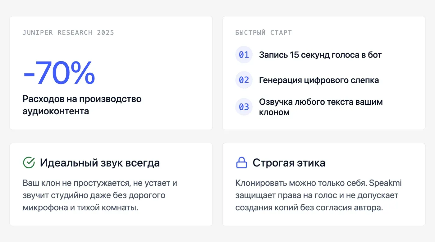 Можно ли клонировать свой голос через Telegram-бота — и зачем это контент-мейкеру? — инфографика Speakmi