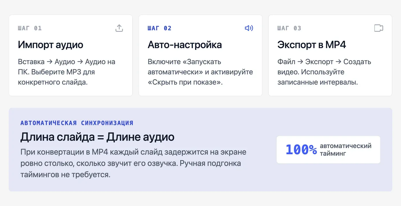 Как вставить озвученное аудио в PowerPoint и синхронизировать со слайдами? — инфографика Speakmi