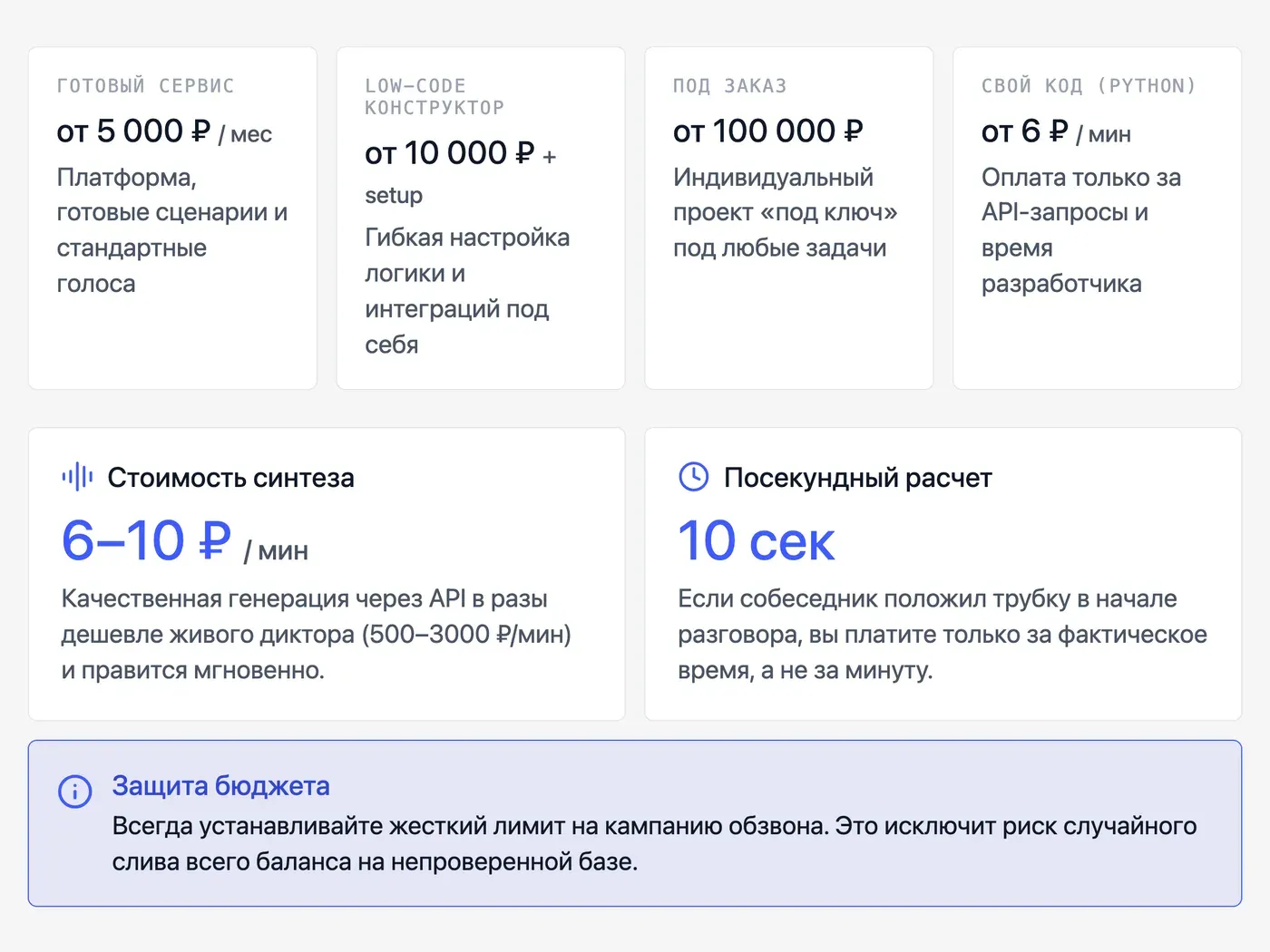 Сколько стоит создание голосового бота: самостоятельно vs готовые сервисы — инфографика Speakmi