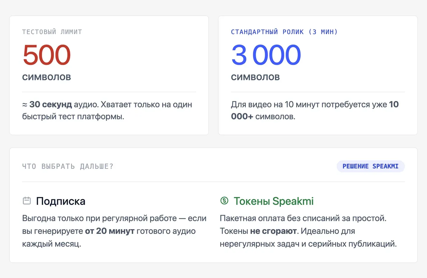 Почему бесплатные лимиты заканчиваются быстро и что делать дальше? — инфографика Speakmi