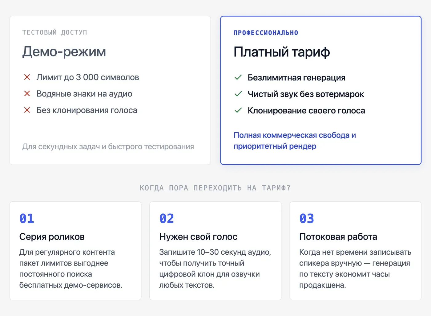 Чем бесплатная озвучка без регистрации отличается от платной? — инфографика Speakmi