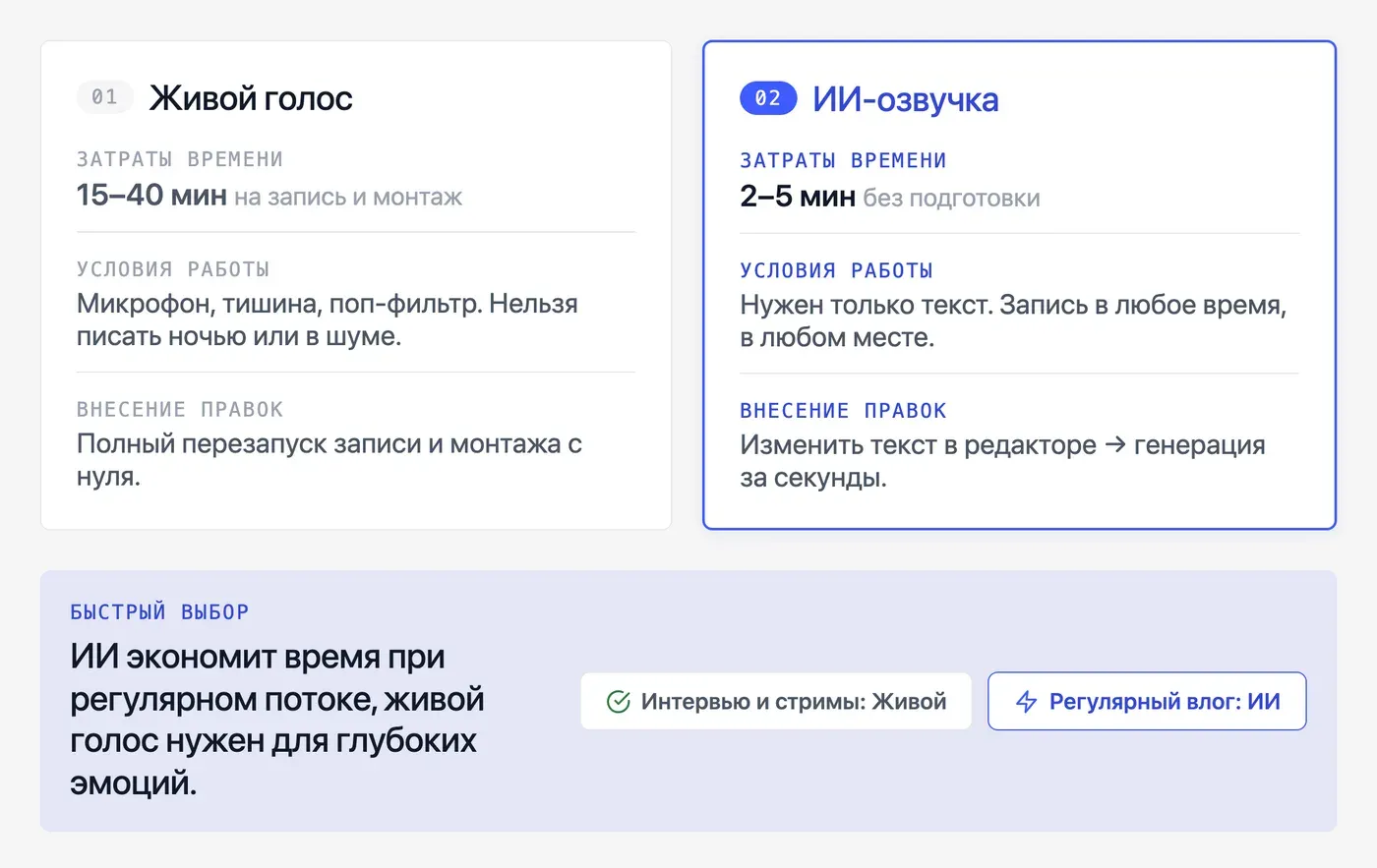ИИ-голос против живого голоса в влоге: что лучше для контента? — инфографика Speakmi