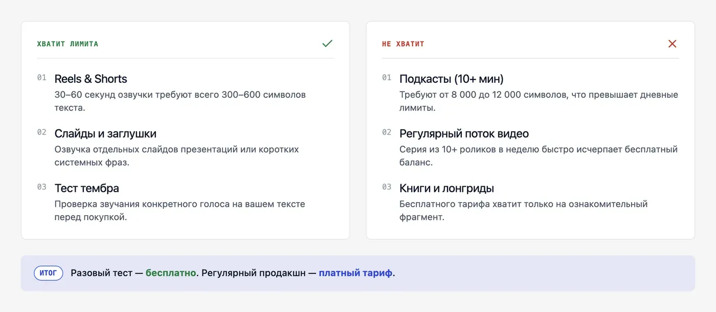 Когда бесплатного лимита символов хватает для работы? — инфографика Speakmi