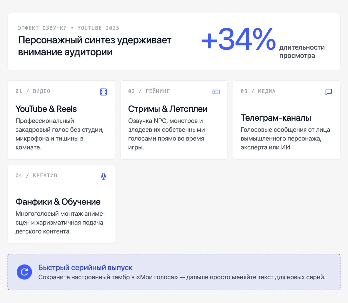 Для чего контент-мейкеры используют голоса персонажей: реальные сценарии? — инфографика Speakmi