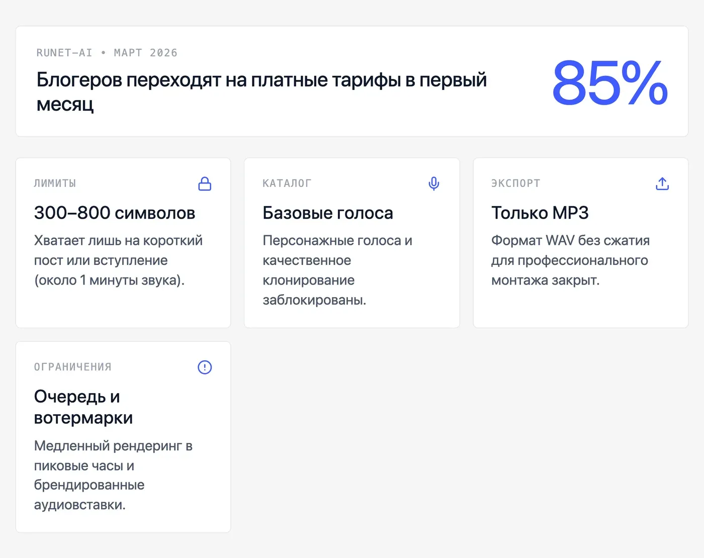 Что реально ограничивают бесплатные тарифы в ИИ-сервисах? — инфографика Speakmi