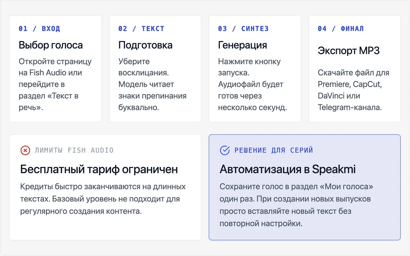 Как использовать спокойный женский голос из Fish Audio в своём проекте — инфографика Speakmi