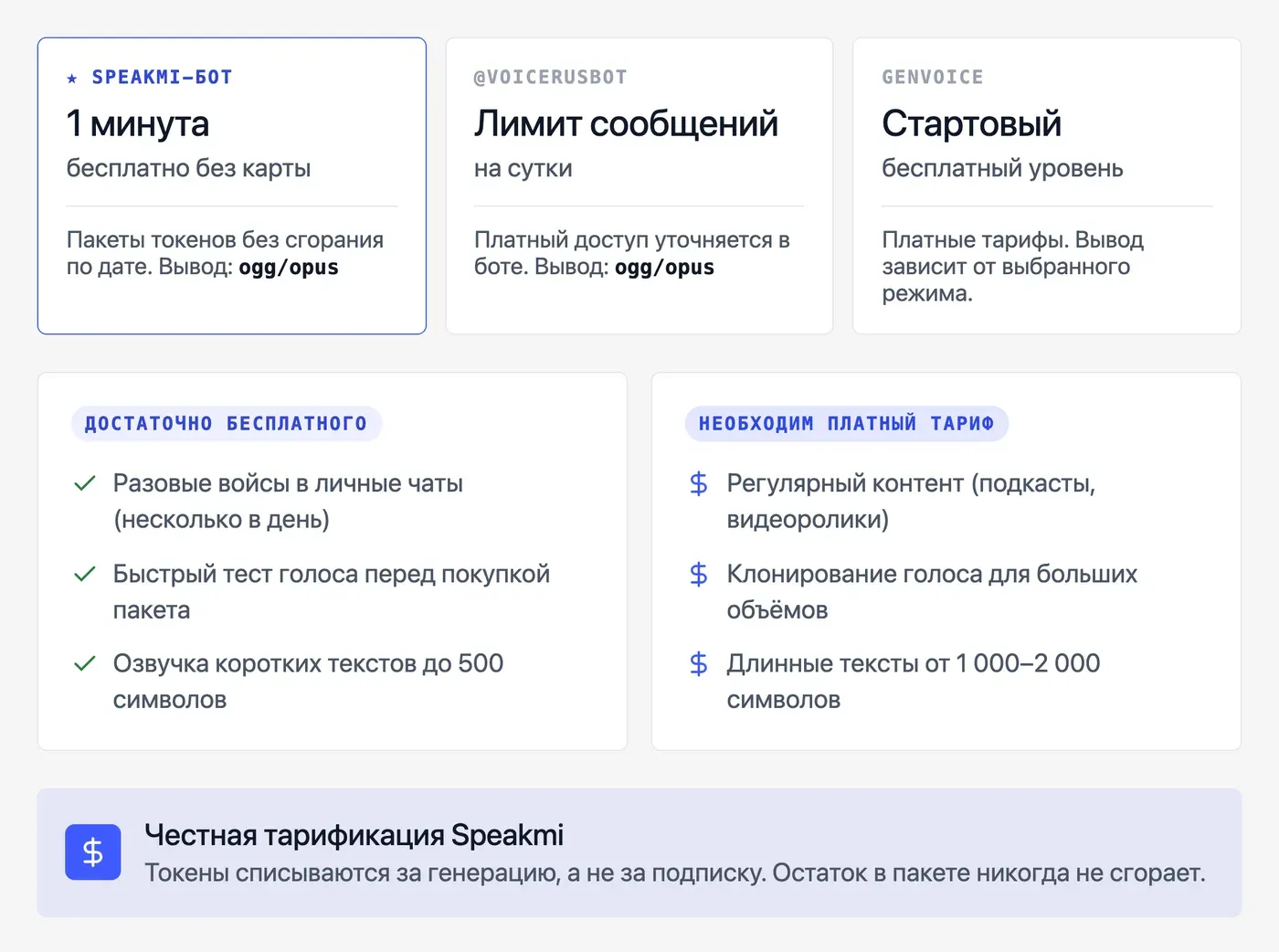 Сколько стоит бот, который делает голосовые? — инфографика Speakmi
