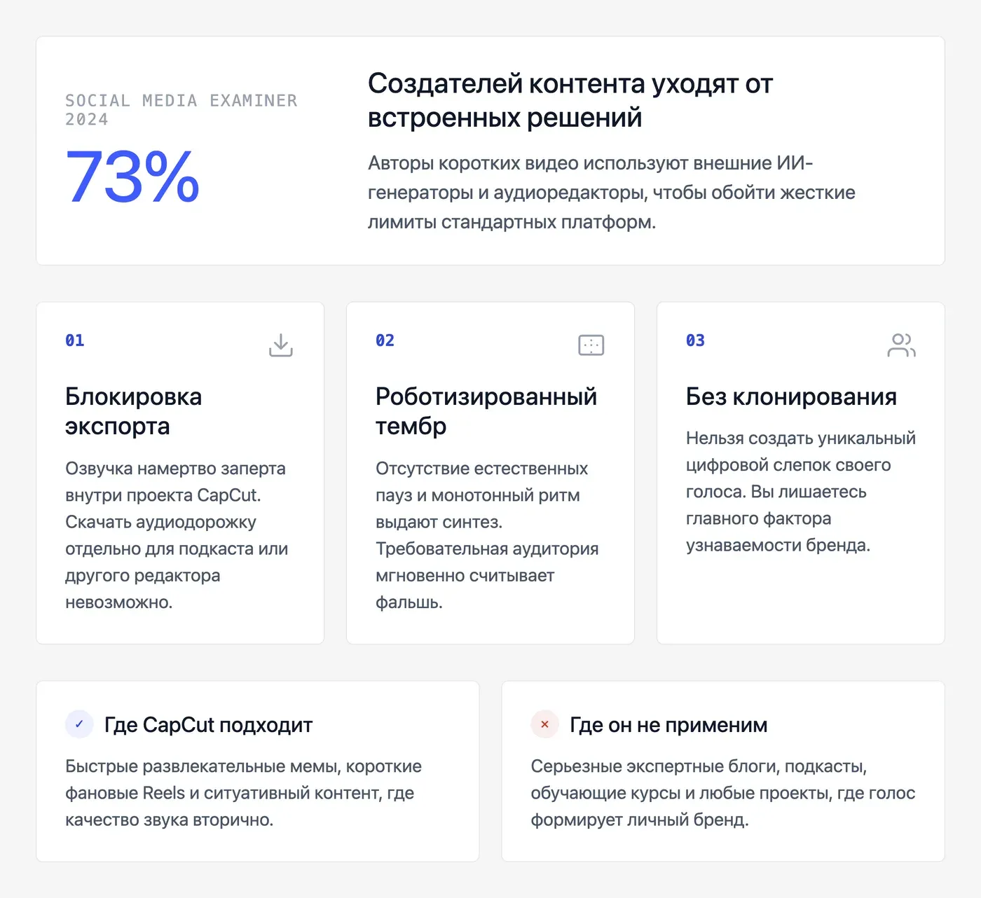 Почему озвучка в CapCut не подходит для серьёзного контента? — инфографика Speakmi