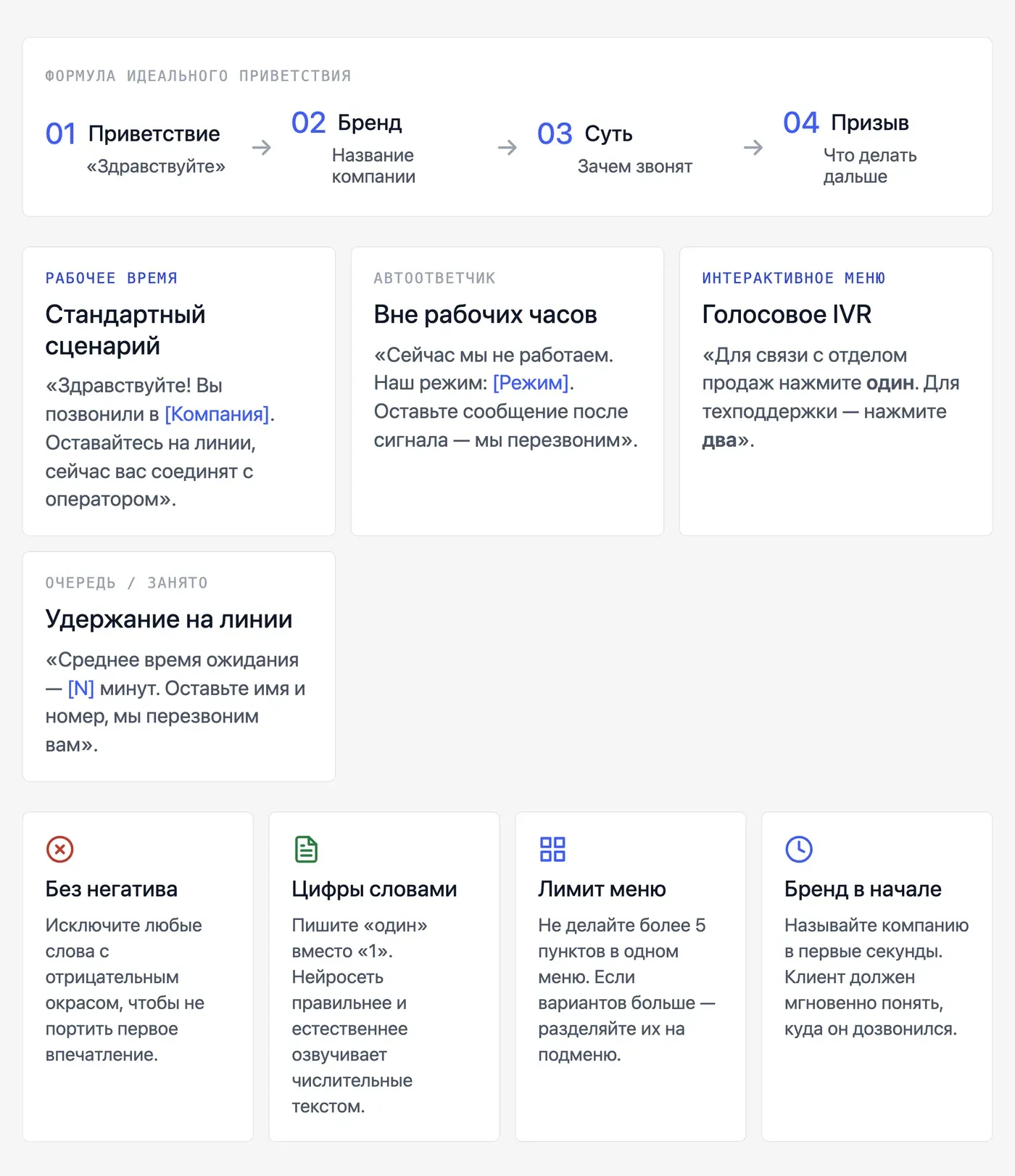 Какой текст написать для голосового приветствия? — инфографика Speakmi